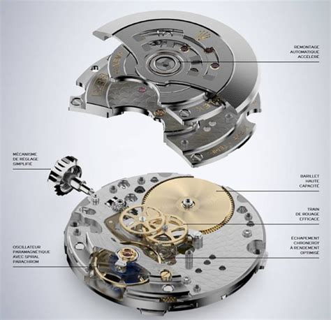 movimenti rolex 3235 vs 2236|rolex 3235 in depth.